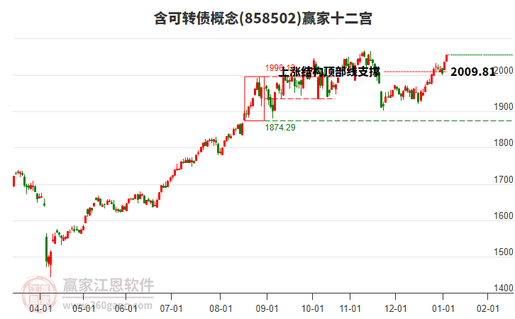 858502含可轉(zhuǎn)債贏家十二宮工具 858502含可轉(zhuǎn)債贏家十二宮工具
