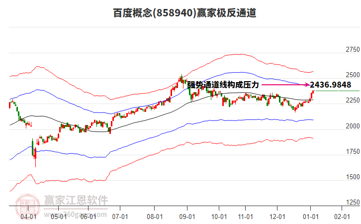 858940百度贏家極反通道工具 858940百度贏家極反通道工具
