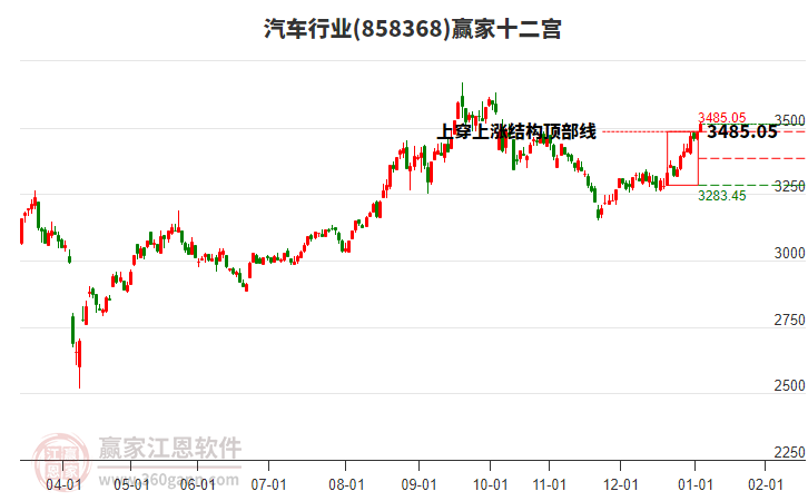 一彬科技續(xù)聘姜澤為董秘：2024年薪酬為52萬(wàn) 2025年前三季度公司虧損3771萬(wàn)