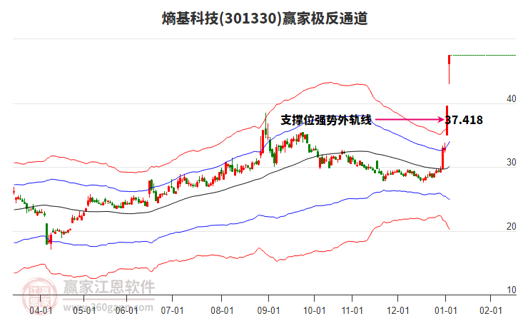 301330熵基科技贏家極反通道工具 301330熵基科技贏家極反通道工具