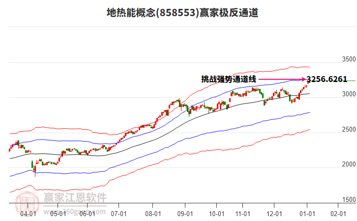 858553地熱能贏家極反通道工具