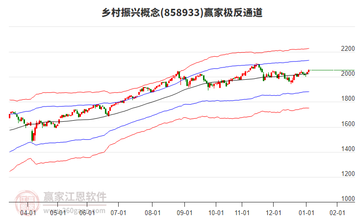 858933鄉(xiāng)村振興贏家極反通道工具 858933鄉(xiāng)村振興贏家極反通道工具