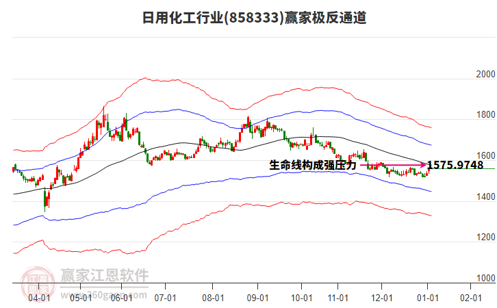 858333日用化工贏家極反通道工具 858333日用化工贏家極反通道工具