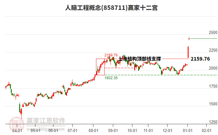 858711人腦工程贏家十二宮工具 858711人腦工程贏家十二宮工具
