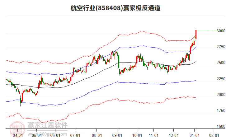 858408航空贏家極反通道工具