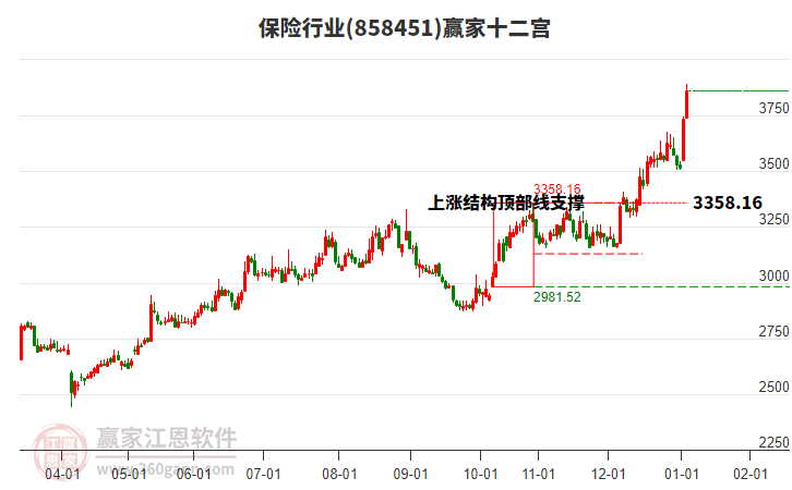 858451保險(xiǎn)贏家十二宮工具 858451保險(xiǎn)贏家十二宮工具