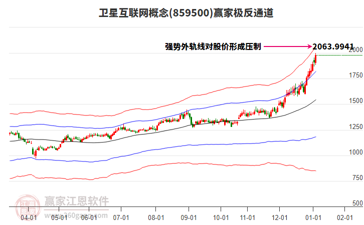 859500衛(wèi)星互聯(lián)網(wǎng)贏家極反通道工具
