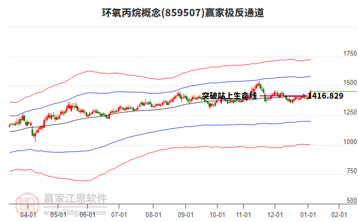 859507環(huán)氧丙烷贏家極反通道工具