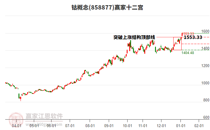 858877鈷贏家十二宮工具 858877鈷贏家十二宮工具