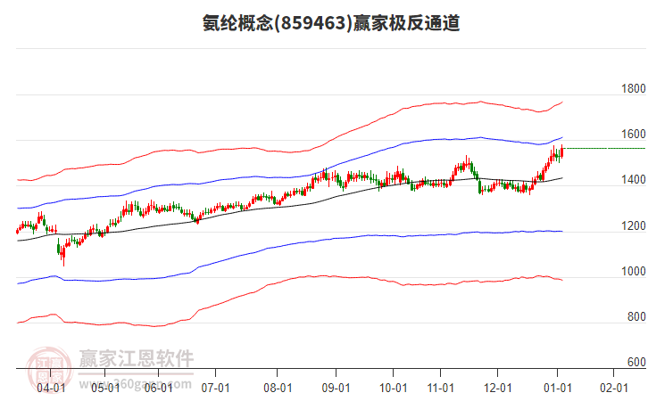 859463氨綸贏家極反通道工具