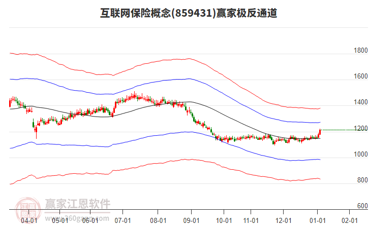 859431互聯(lián)網(wǎng)保險贏家極反通道工具 859431互聯(lián)網(wǎng)保險贏家極反通道工具