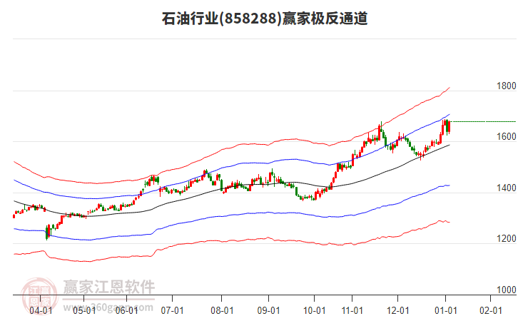 858288石油贏家極反通道工具 858288石油贏家極反通道工具