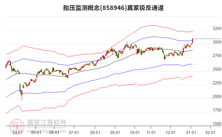 858946胎壓監(jiān)測贏家極反通道工具