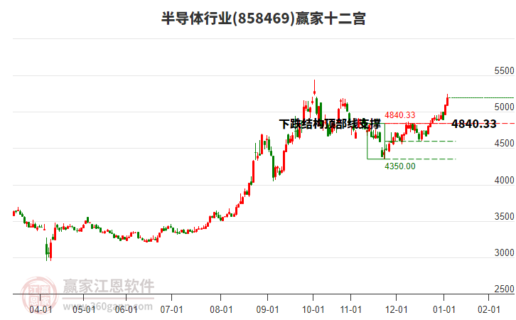 半導(dǎo)體 半導(dǎo)體