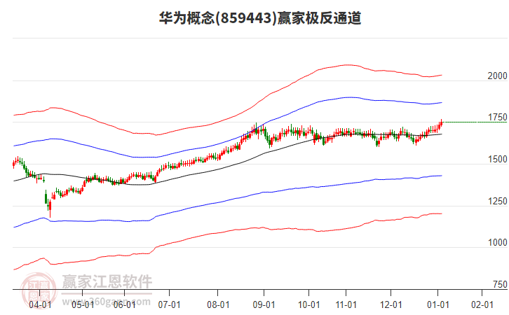 859443華為贏家極反通道工具 859443華為贏家極反通道工具