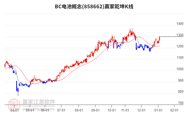 858662BC電池贏家乾坤K線工具 858662BC電池贏家乾坤K線工具