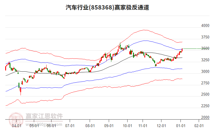 858368汽車贏家極反通道工具 858368汽車贏家極反通道工具