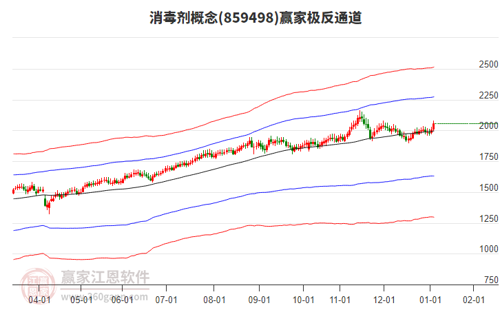 859498消毒劑贏家極反通道工具 859498消毒劑贏家極反通道工具