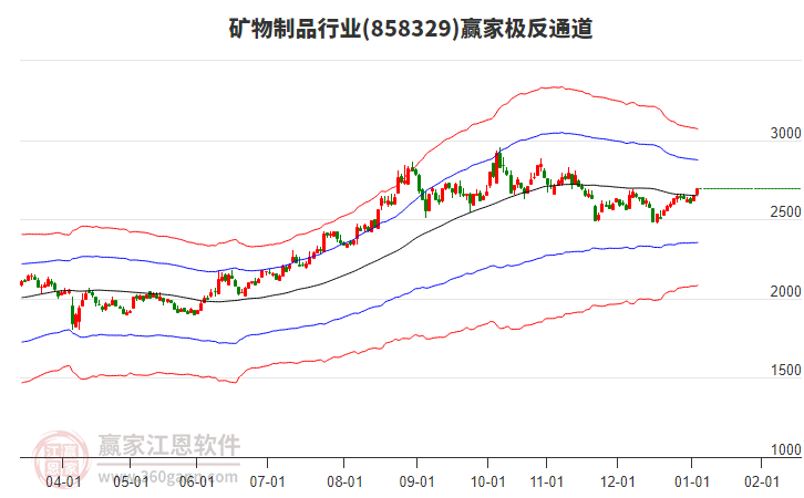 858329礦物制品贏家極反通道工具