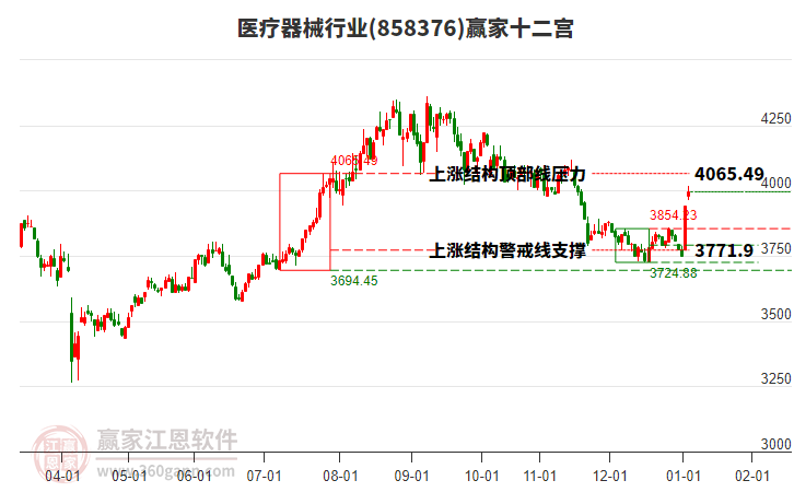 858376醫(yī)療器械贏家十二宮工具 858376醫(yī)療器械贏家十二宮工具