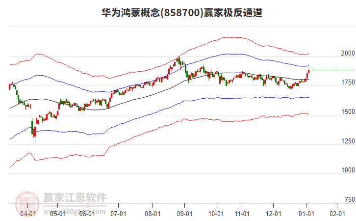858700華為鴻蒙贏家極反通道工具 858700華為鴻蒙贏家極反通道工具