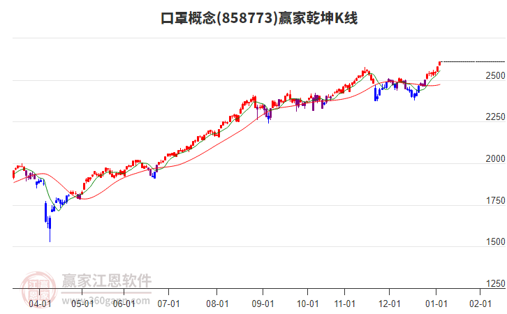 858773口罩贏家乾坤K線(xiàn)工具 858773口罩贏家乾坤K線(xiàn)工具