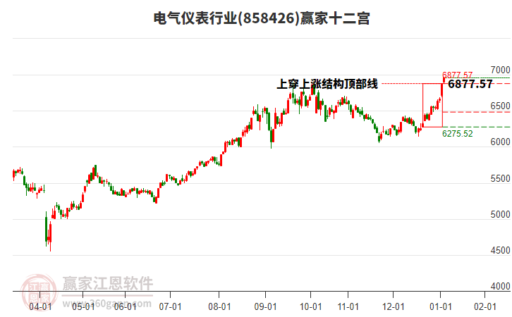 858426電氣儀表贏家十二宮工具