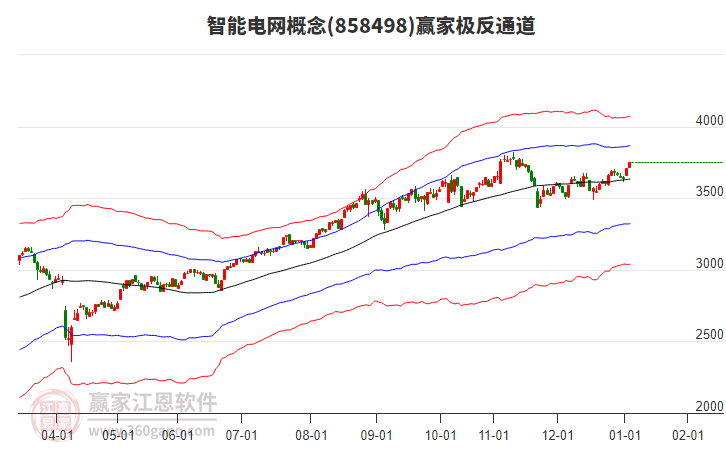 858498智能電網(wǎng)贏家極反通道工具