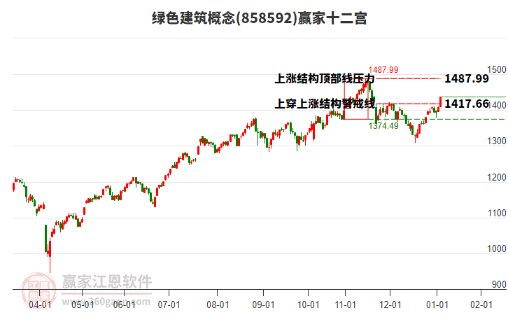 858592綠色建筑贏家十二宮工具 858592綠色建筑贏家十二宮工具