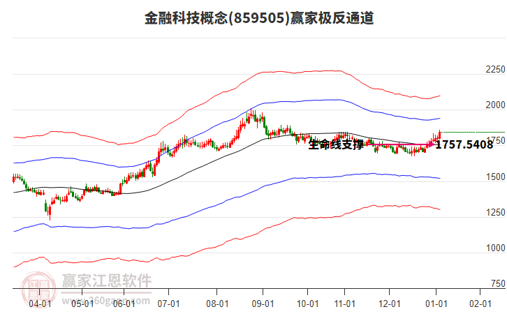 859505金融科技贏家極反通道工具 859505金融科技贏家極反通道工具