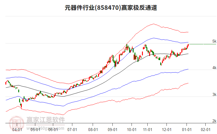 858470元器件贏家極反通道工具