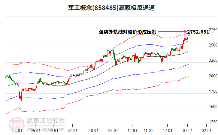858485軍工贏家極反通道工具 858485軍工贏家極反通道工具