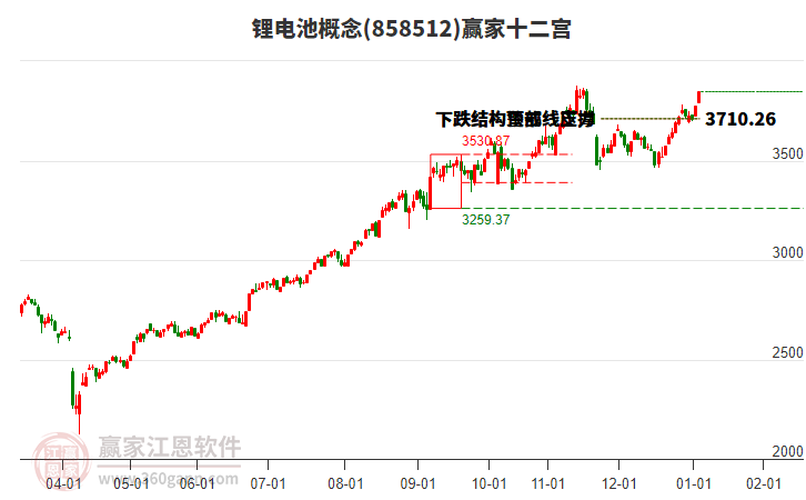 858512鋰電池贏家十二宮工具