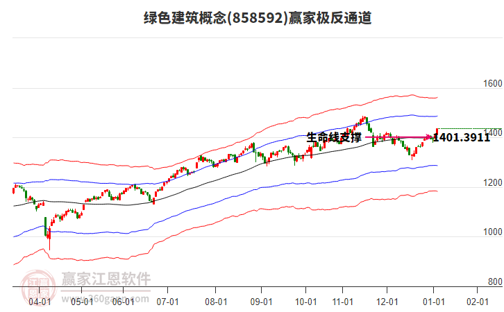 858592綠色建筑贏家極反通道工具 858592綠色建筑贏家極反通道工具