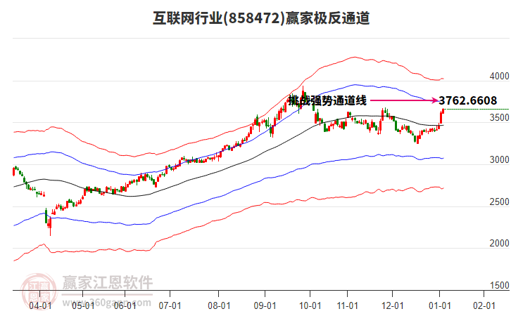 858472互聯(lián)網(wǎng)贏家極反通道工具 858472互聯(lián)網(wǎng)贏家極反通道工具