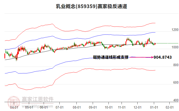 859359乳業(yè)贏家極反通道工具 859359乳業(yè)贏家極反通道工具