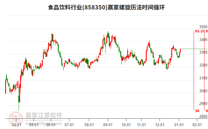 食品飲料行業(yè)螺旋歷法時(shí)間循環(huán)工具 食品飲料行業(yè)螺旋歷法時(shí)間循環(huán)工具