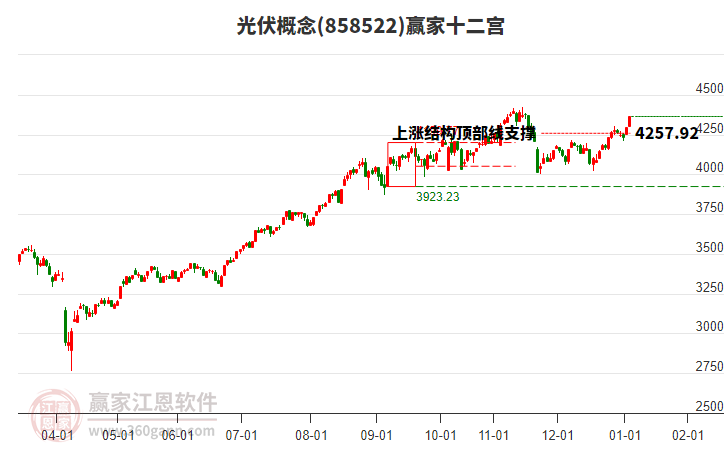 858522光伏贏家十二宮工具 858522光伏贏家十二宮工具