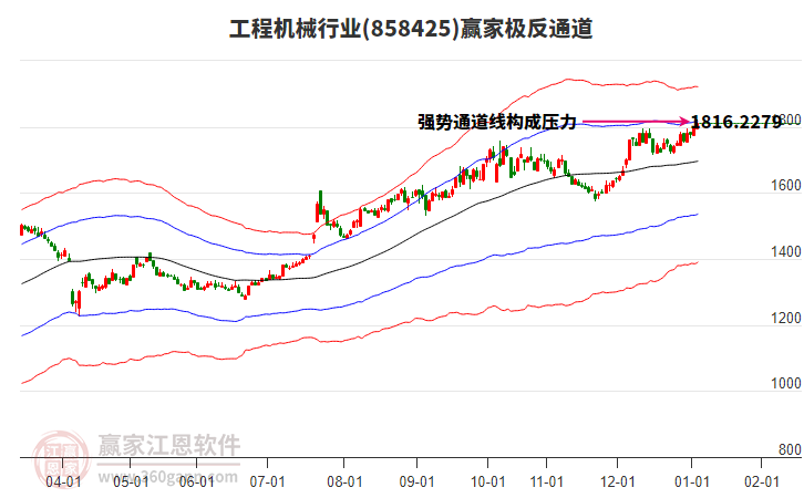858425工程機(jī)械贏家極反通道工具 858425工程機(jī)械贏家極反通道工具