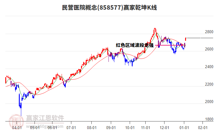 858577民營(yíng)醫(yī)院贏家乾坤K線工具 858577民營(yíng)醫(yī)院贏家乾坤K線工具