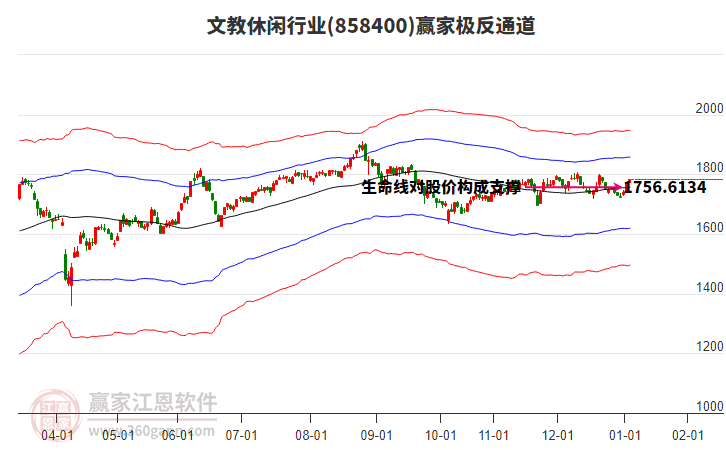 858400文教休閑贏家極反通道工具