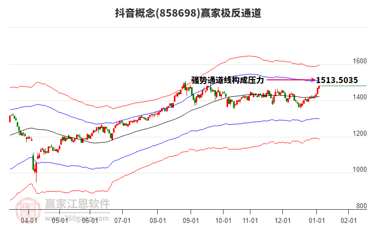 858698抖音贏家極反通道工具