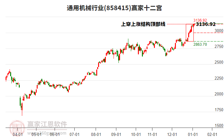 858415通用機械贏家十二宮工具