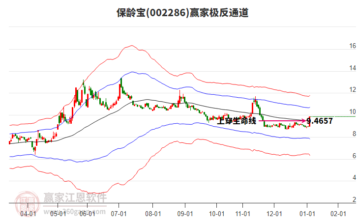 002286保齡寶贏家極反通道工具