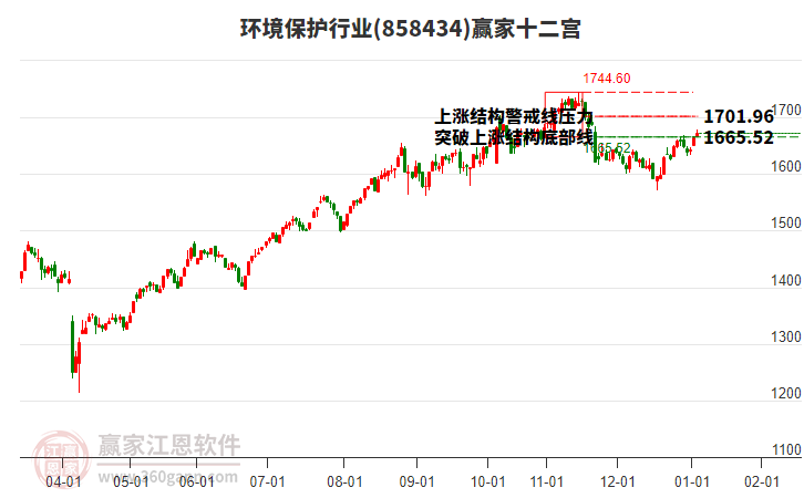 858434環(huán)境保護(hù)贏家十二宮工具