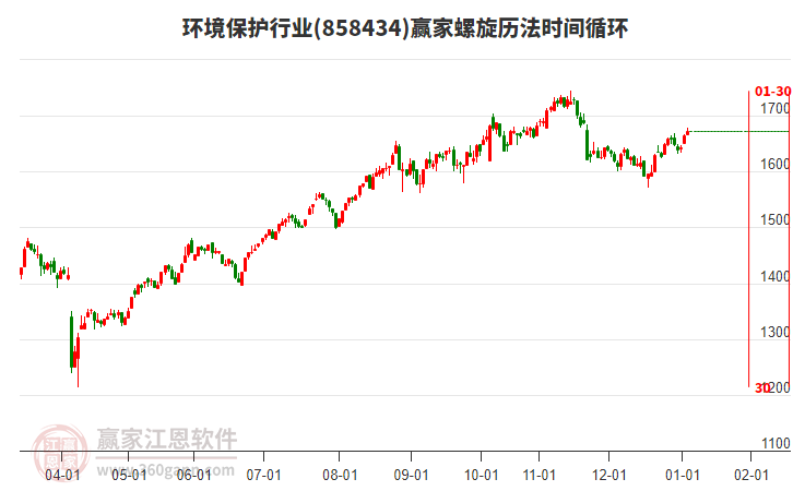 環(huán)境保護(hù)行業(yè)螺旋歷法時(shí)間循環(huán)工具