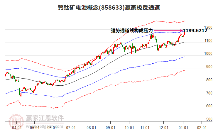 858633鈣鈦礦電池贏家極反通道工具