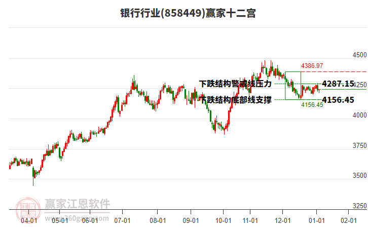 858449銀行贏家十二宮工具 858449銀行贏家十二宮工具