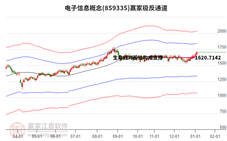 電子信息 電子信息