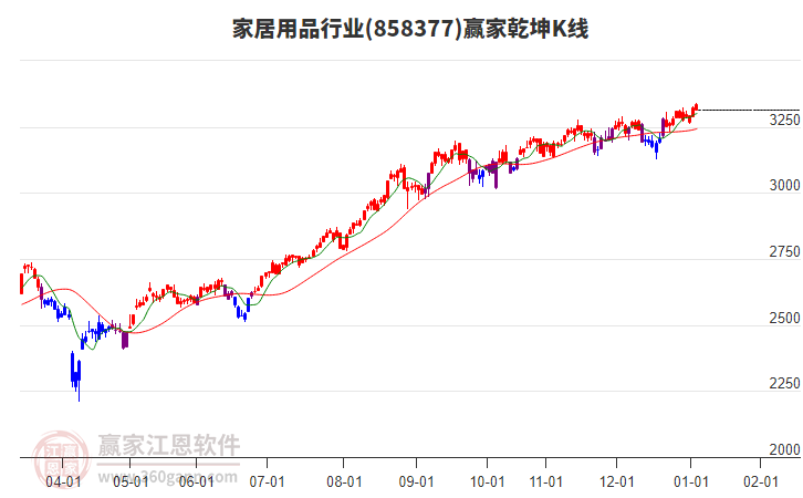 858377家居用品贏家乾坤K線工具 858377家居用品贏家乾坤K線工具